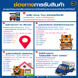 ช่องทางการรับสินค้า