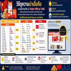สั่งของจากจีน... อย่าดูแค่ราคา!