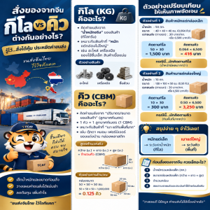 สั่งของจากจีน…ทำไมบางครั้งของไม่หนัก แต่ค่าขนส่งสูงกว่าที่คิด
